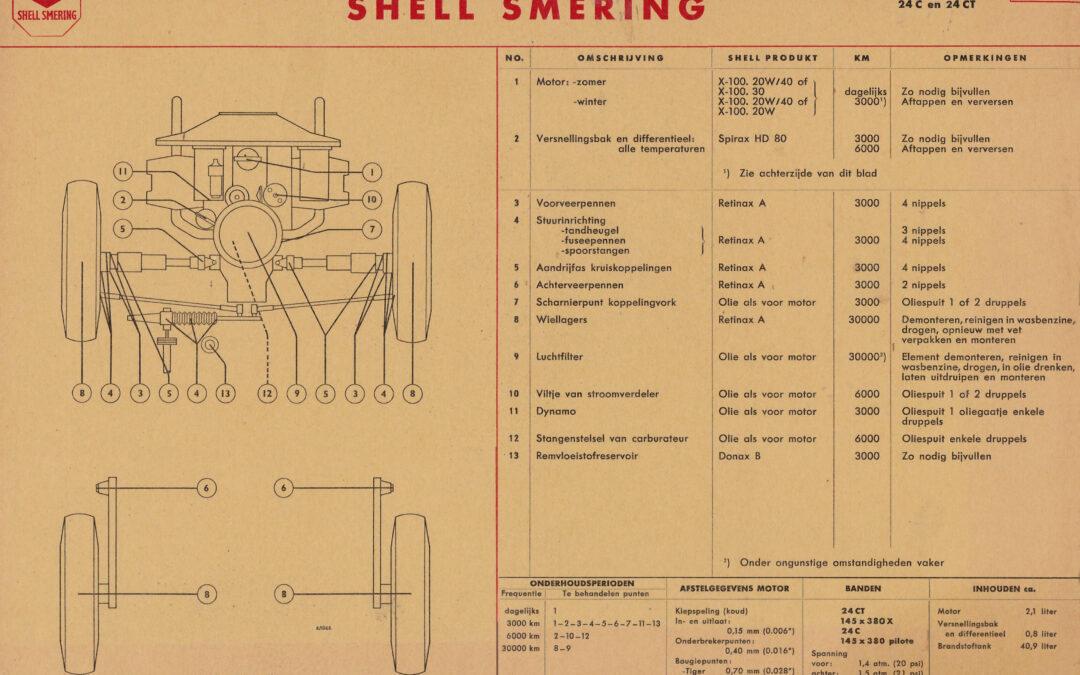 Shell doorsmeerkaart 24CT